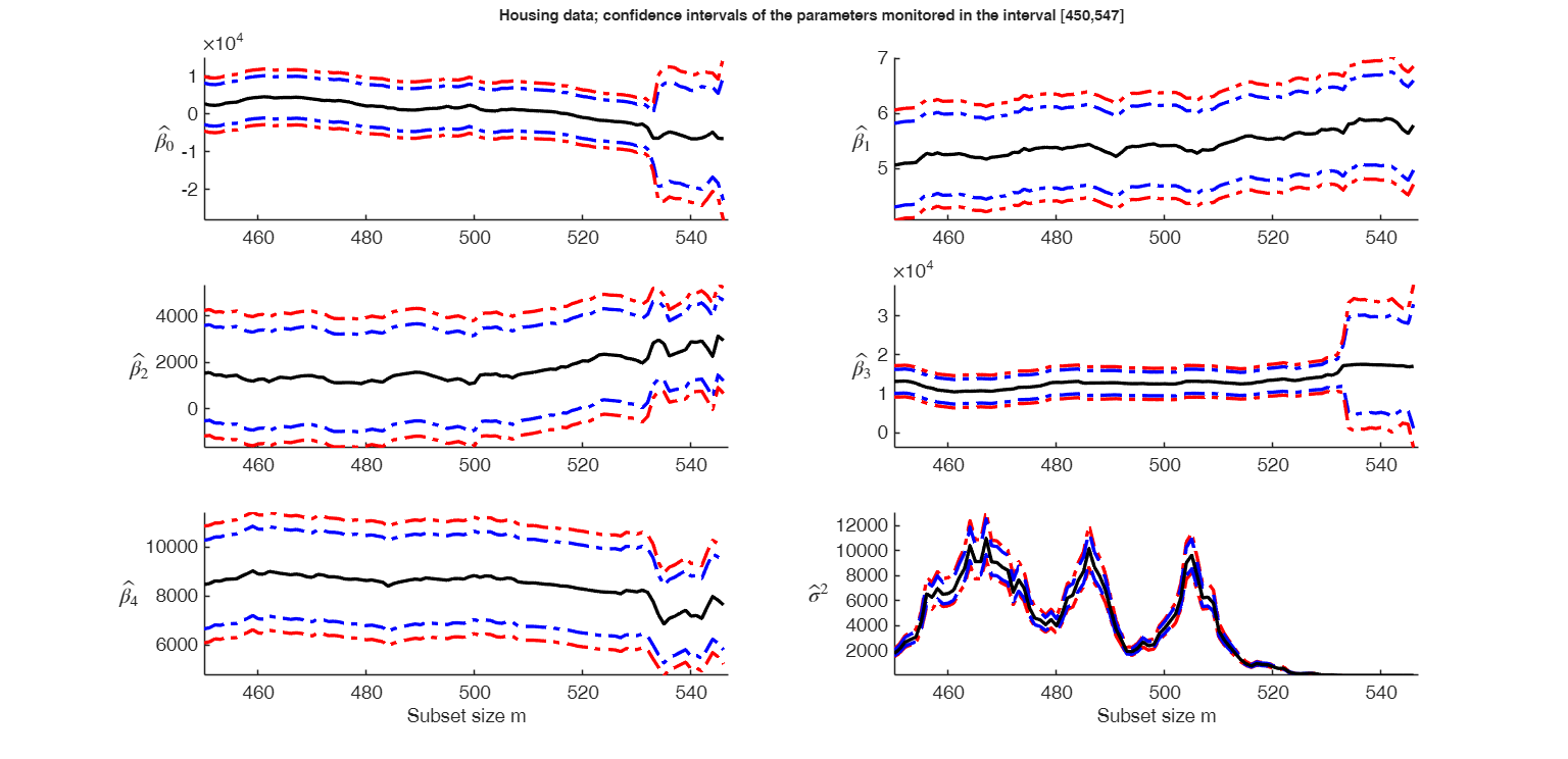 Click here for the graphical output of this example (link to Ro.S.A. website)